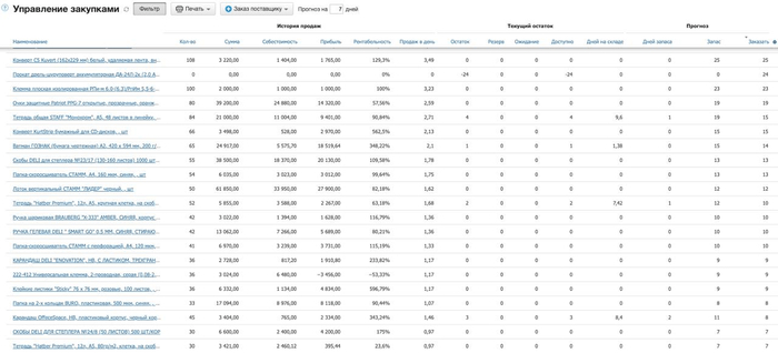 Вот такой получается “виртуальный склад”, не надо целыми днями ездить по настоящим.