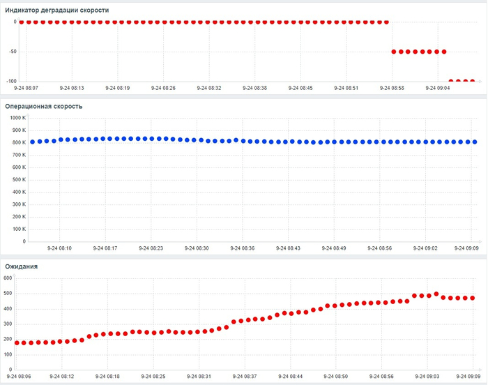Дашборд Zabbix