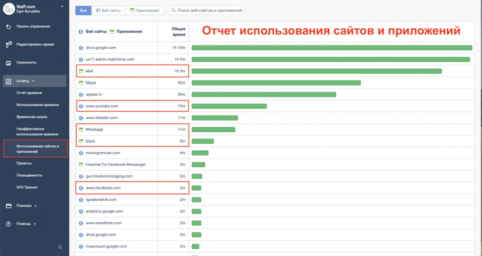 Мой факап: как мы перестали контролировать своих сотрудников