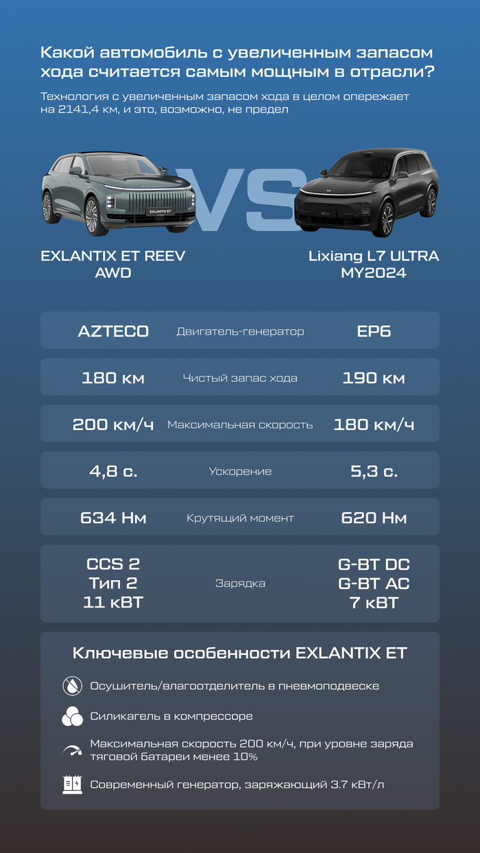 Наткнулся на интересное сравнение EXEED и Lixiang в Китае!