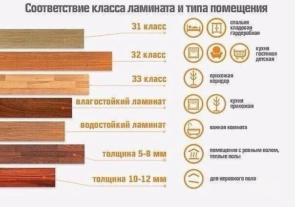 Классы ламината