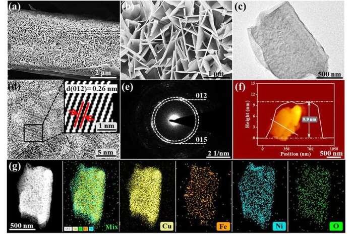 Альтернатива Haber-Bosch: Эффективный способ производства аммиака из нитратов!