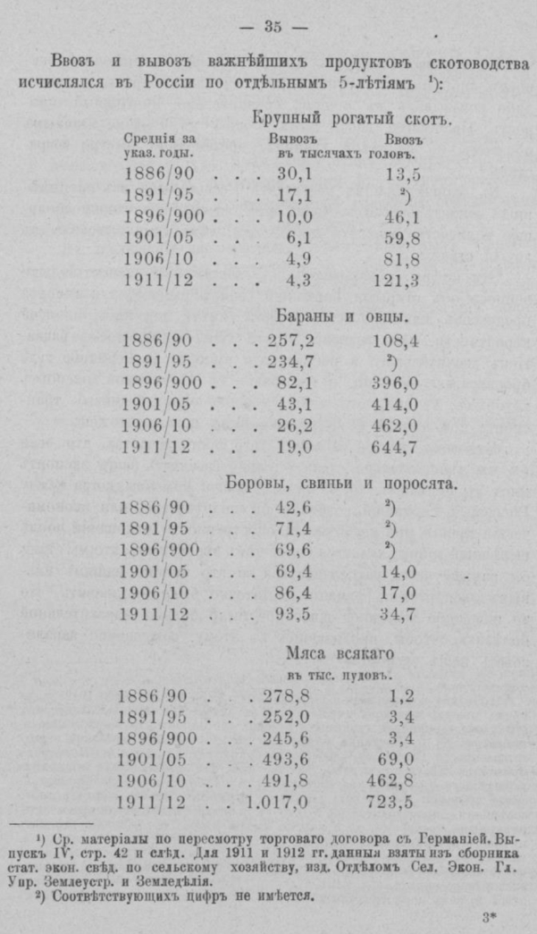 ��� ������� ������� - ����������� � ��������� ����