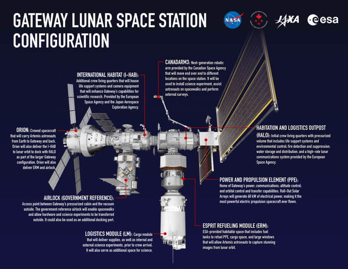 Lunar Gateway