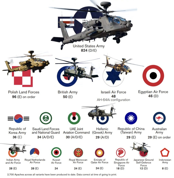Инфографика по количеству вертолётов Апач на вооружении стран мира