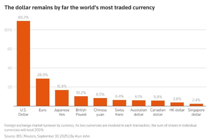   ,        2025   89%.