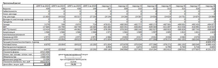 Итоговый расчет Ленты на 1 полугодие 2025 года.