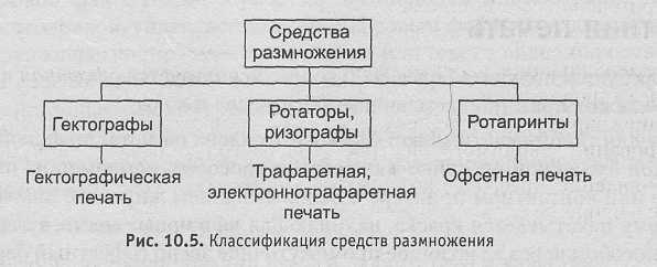 Схематично о возможностях размножения