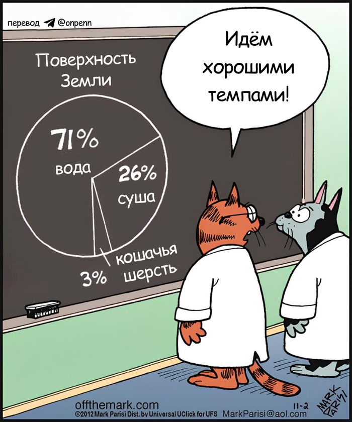 Захват мира