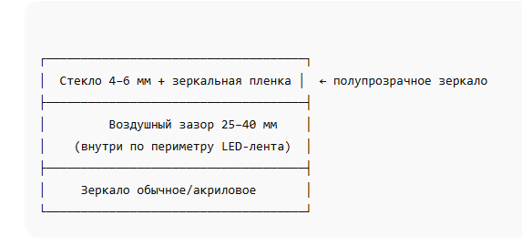 «Бесконечный» столик своими руками: светится, гипнотизирует кота и собирает лайки