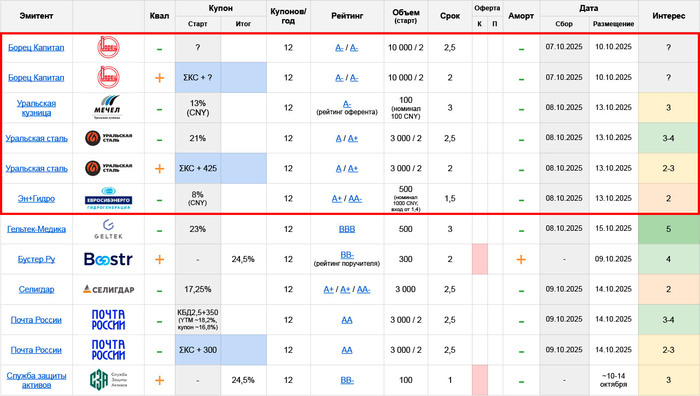   :     06.10  12.10.25 ( 1/2)