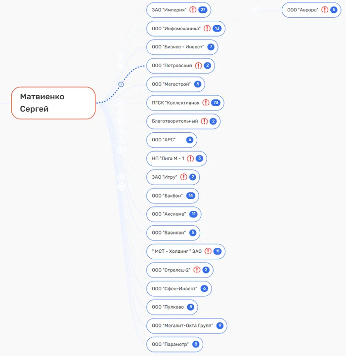 Ответ на пост «Когда сын не тунеядец, а талантливый бизнесмен»