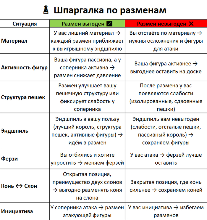 Шпаргалка по разменам