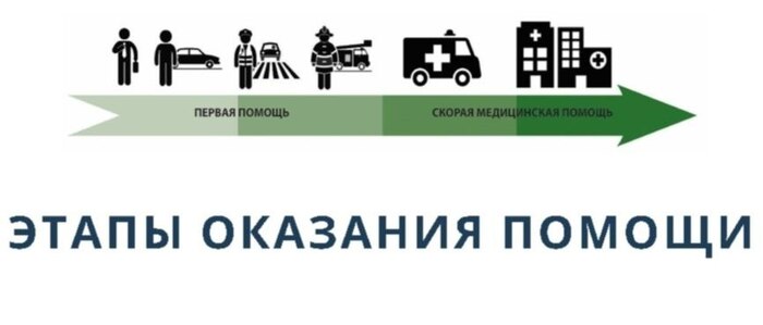 Актуальность первой помощи