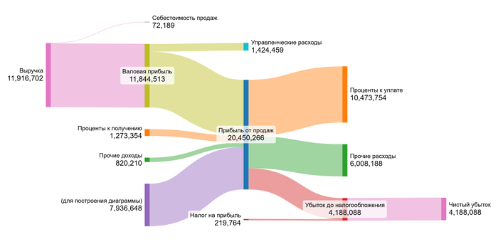 1 полугодие 2025 года.