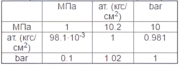 ������� 1. ����������� ����� ���������� ��������� ��������� ��������