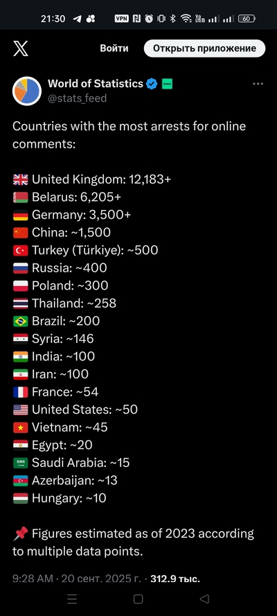 ����������� � �����������