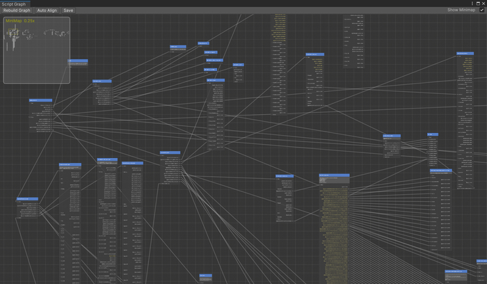 Когда не лень -- я пытаюсь привести в порядок граф развилок. Благо, в скриптах это гораздо понятнее.