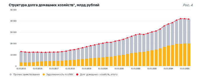     2015  2025 (<!--noindex--><a href="https://pikabu.ru/story/kritika_burzhuaznoy_teorii_mezhvremennogo_predpochteniya_13290368?u=https%3A%2F%2Fcbr.ru%2Fstatistics%2Fmacro_itm%2Fdkfs%2Fext_dep_indicator%2F&t=https%3A%2F%2Fcbr.ru%2Fstatistics%2Fmacro_itm%2Fdkfs%2Fext_dep_indicator%2F&h=8e7b5b00e77d1d3819994367fdbdc8309ac3236c" title="https://cbr.ru/statistics/macro_itm/dkfs/ext_dep_indicator/" target="_blank" rel="nofollow noopener">https://cbr.ru/statistics/macro_itm/dkfs/ext_dep_indicator/</a><!--/noindex-->)