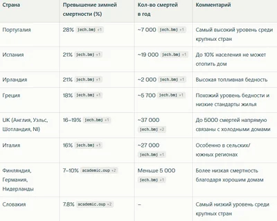 Продолжение поста «Газохранилища перед отключением: из-за санкций в отношении России энергоснабжение пошатнулось»