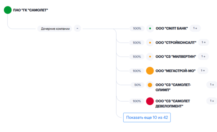 Как строительные магнаты с властью переписали законы под себя и превратили права дольщиков в фикцию