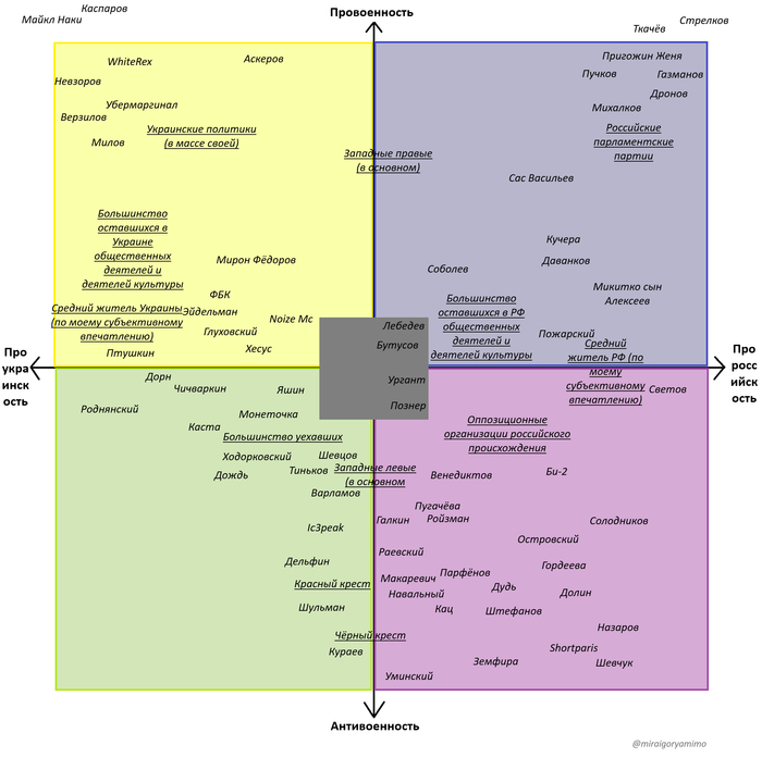       ,       .   ,       ;  , ,    . ,  