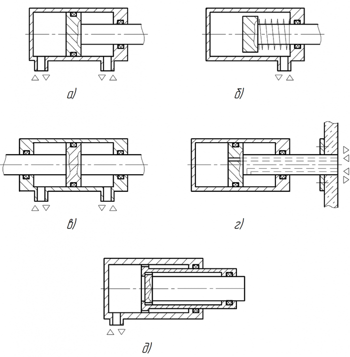 ������� 2. �������� ���� �������������� � �� �������������� �����������