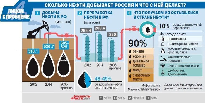 Отрицательные новости для нефти - электромобили достигли рекордных продаж