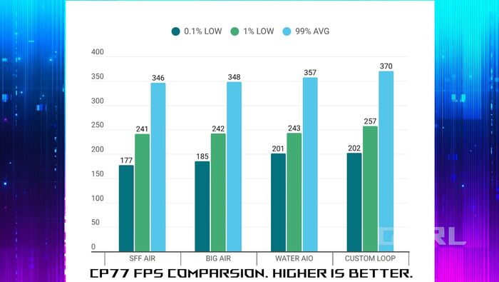 Киберпанк не менее показателен.