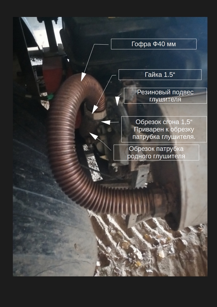Гофра, две прижимных гайки на 1,5" Гайка держится на гофре стопорной шайбой согнутой из электрода 3 мм. К обрезку родного патрубка глушителя и входу в глушитель Оки приварены обрезки сгона на 1,5", ну и все скручивается на герметик для глушителей.