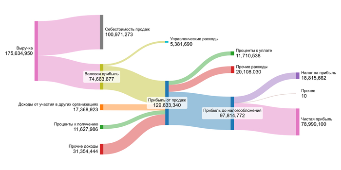 1 полугодие 2025 года.