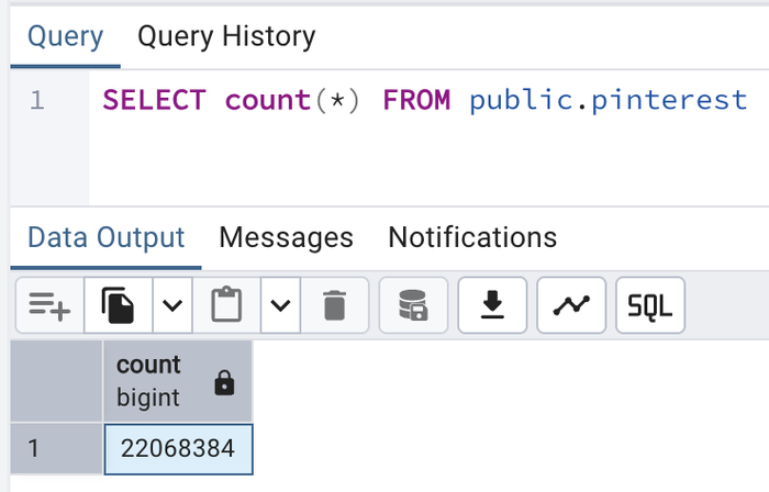 просто сделай анализ 22 068 384 страниц, которые добавляются каждый день (это не отдельные пины)