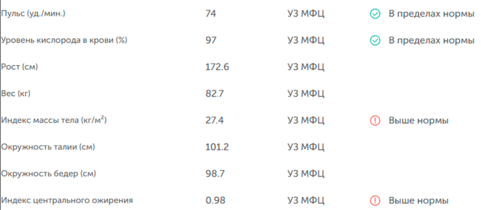 Такая штука подгружается в емиас