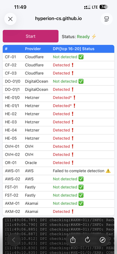 ����������� � �����������