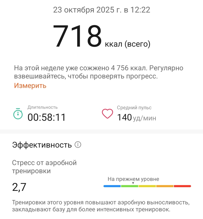 Дневник похудения (День 6)