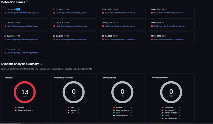 Грамотный подход к разводу