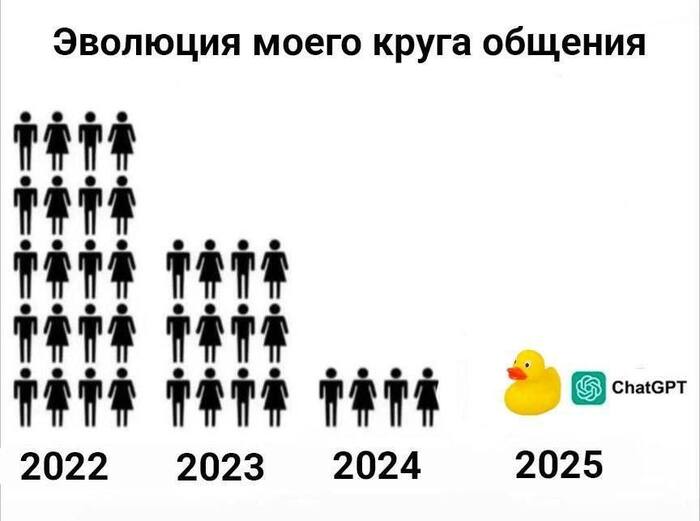 Круг общения