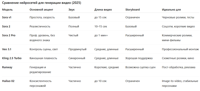 ������� ��������� ���������� ��� ��������� ����� �� 2025 ���