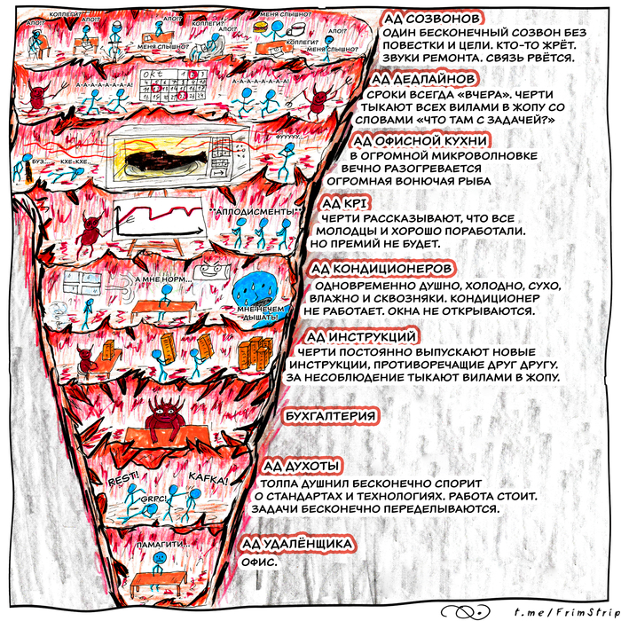 Земную жизнь пройдя до половины, Я очутился в сумрачном лесу... | Inktober #25 Ад