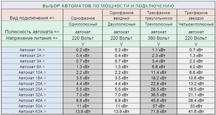 НЕПРАВИЛЬНАЯ ТАБЛИЦА!!!