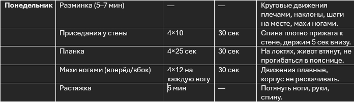 Плавный старт недели: меньше нагрузки, но без пропусков.