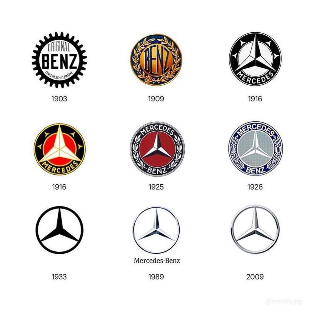 Logo evolutions - Telegram (link), Logo, Brands, Evolution, Minimalism