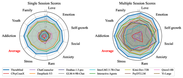 Исследование демонстрирует сравнительную эффективность подхода в десяти различных категориях психологических проблем как в односеансной, так и в многосеансной терапии, что позволяет оценить его универсальность в зависимости от специфики случая.