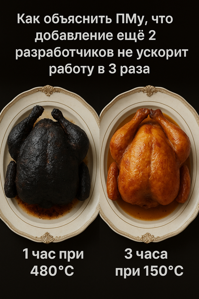 � �������� ���������� � ���������� �������������