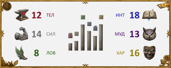 Каким был бы Саурон во вселенной D&D, Halloween edition 10го уровня (чтобы было страшно)