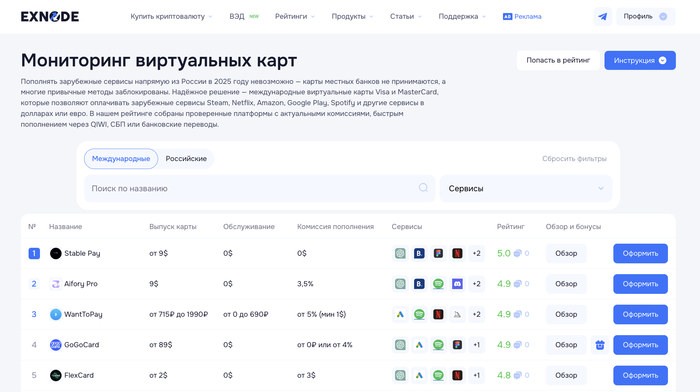 Виртуальная дебетовая карта: как выгодно оформить и оплачивать зарубежные подписки в 2025 году