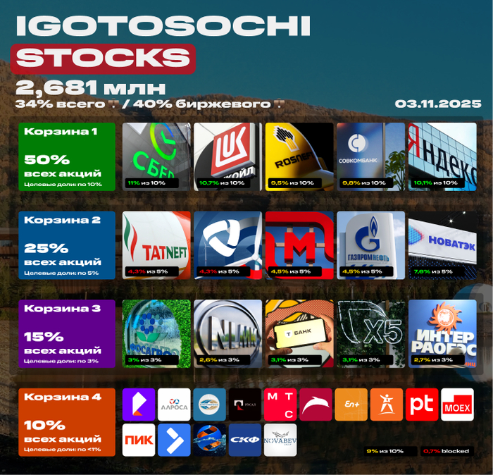     3  2025. 2,681  .   ,   