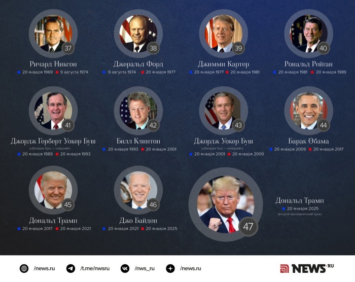 О "сидящих впереди"* за океаном