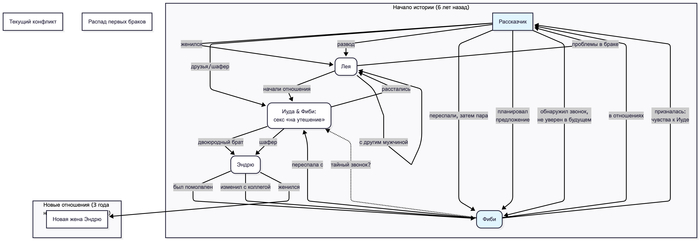  (30)  (31)   (30)        (29)