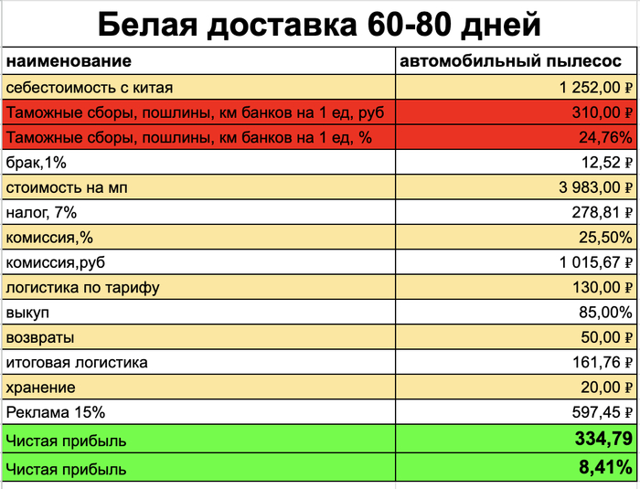 ����� ���� ������� �� �����. ��� ������? � ��� ���� ������������ � 2026 ����